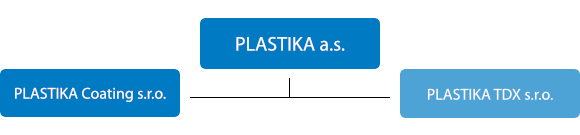 Plastika Group